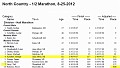 2012 North Country Run HM 0255